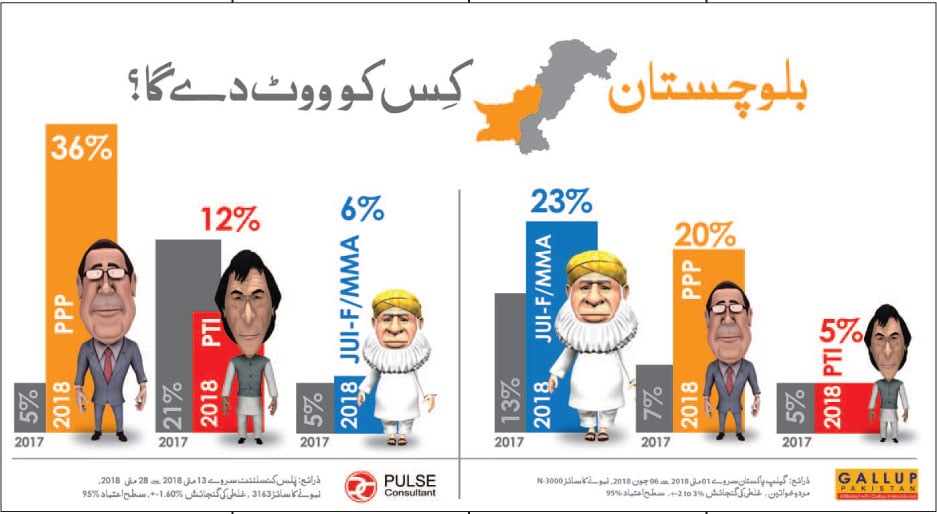 پنجاب، کے پی ،سندھ میں پارٹی پوزیشن برقرار، مرکز میں ووٹ پی ٹی آئی، ن لیگ میں تقسیم