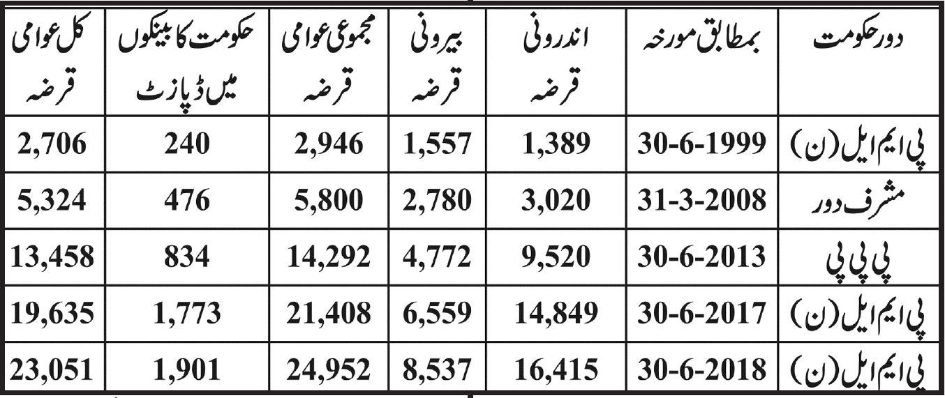 رونا دھونا بند کریں…کام شروع کریں