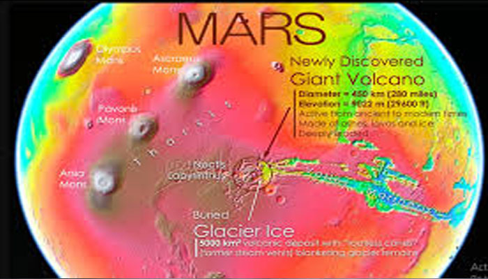 مریخ پر 280 میل پر محیط دیوہیکل نوکٹیس آتش فشاں دریافت، سائنسدان