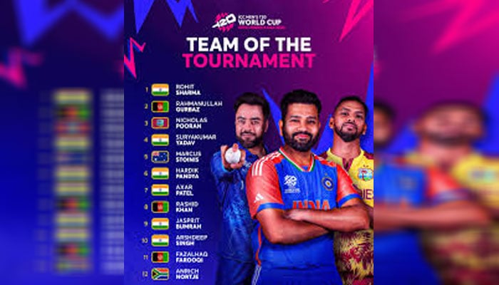 6 بھارتی، تین افغانی آئی سی سی ٹیم آف ٹی 20 ورلڈ کپ کا حصہ، کوئی پاکستانی جگہ نہ بناسکا