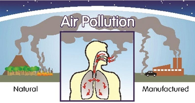 فضائی آلودگی