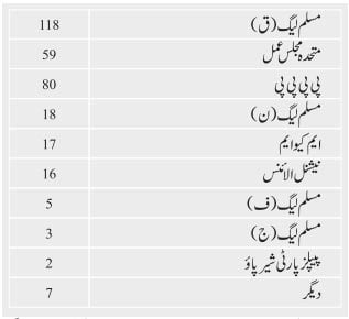 الیکشن کہانی: قیامِ پاکستان سے 2013ء تک