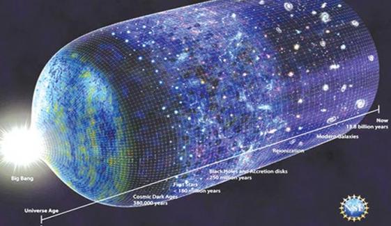 Identity Of Dark Matter