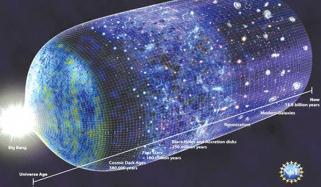 Identity Of Dark Matter