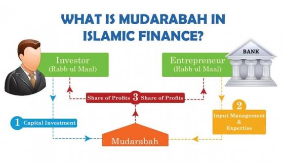 Mudarabah And Its Rules