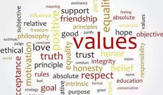 Education Of Sociology