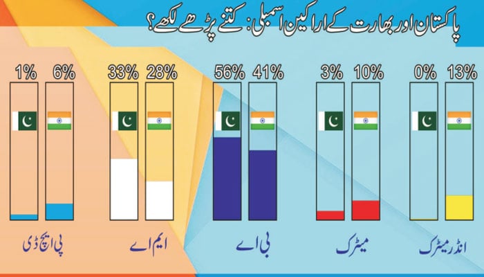 پاکستان قومی اسمبلی بمقابلہ بھارتی لوک سبھا