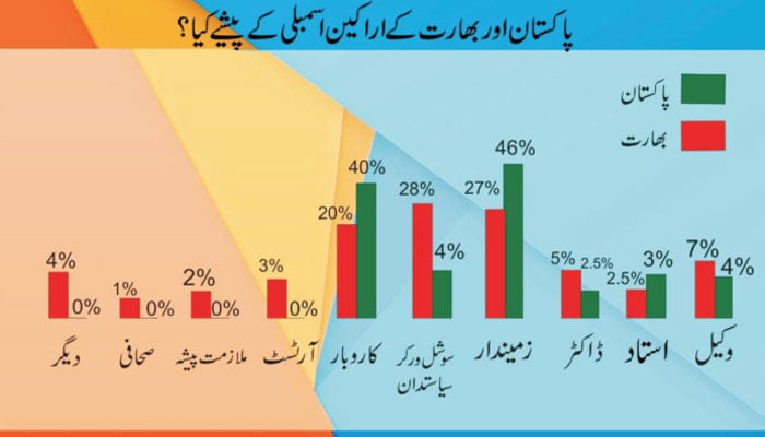 پاکستان قومی اسمبلی بمقابلہ بھارتی لوک سبھا