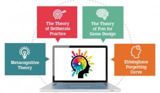 Adaptive Learning