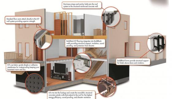 Insulation System