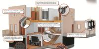 Insulation System