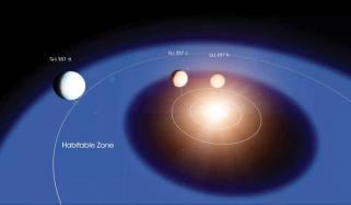 Three New Planets In The Solar System