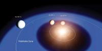 Three New Planets In The Solar System