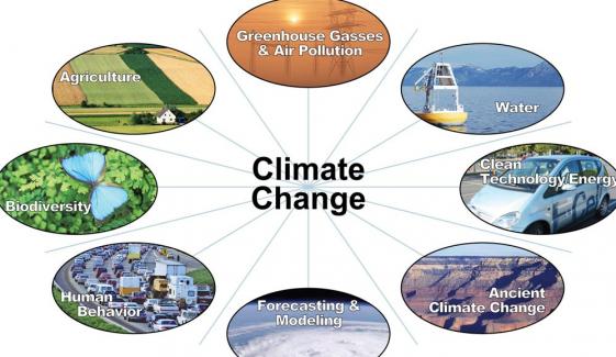 Climate Change And Science