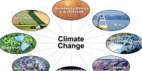 Climate Change And Science