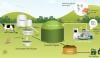 Biogas