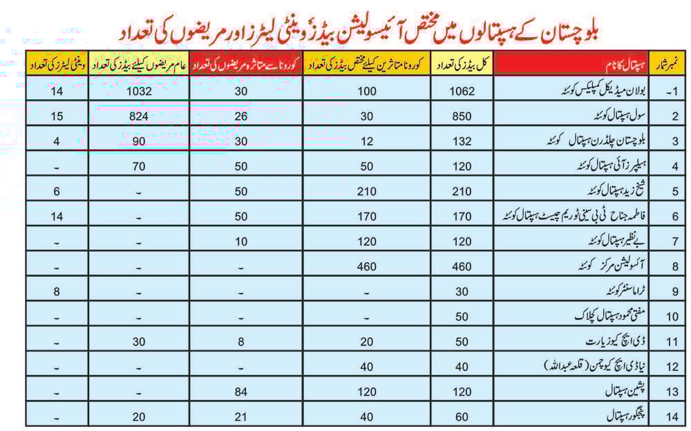کورونا وائرس: کیا ہمارے اسپتالز اس وباء سے نمٹنے کی صلاحیت رکھتے ہیں؟