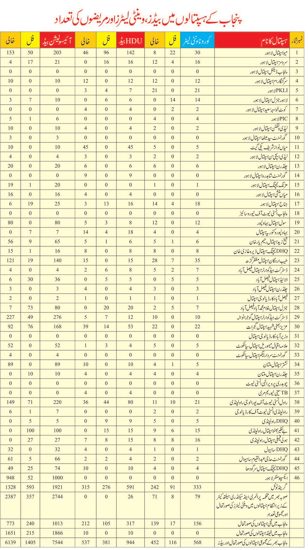 کورونا وائرس: کیا ہمارے اسپتالز اس وباء سے نمٹنے کی صلاحیت رکھتے ہیں؟