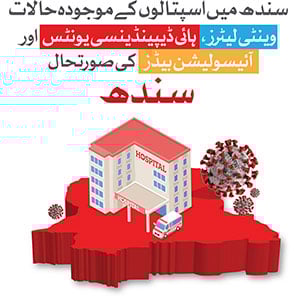 کورونا وائرس: کیا ہمارے اسپتالز اس وباء سے نمٹنے کی صلاحیت رکھتے ہیں؟