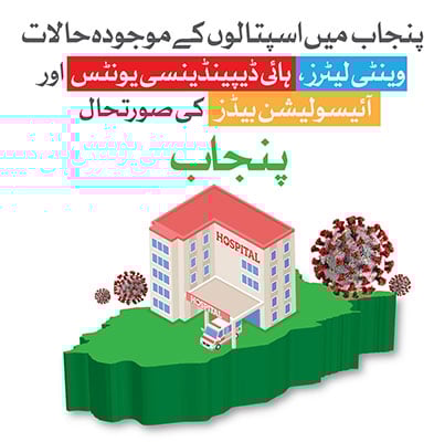 کورونا وائرس: کیا ہمارے اسپتالز اس وباء سے نمٹنے کی صلاحیت رکھتے ہیں؟