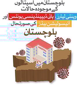 کورونا وائرس: کیا ہمارے اسپتالز اس وباء سے نمٹنے کی صلاحیت رکھتے ہیں؟