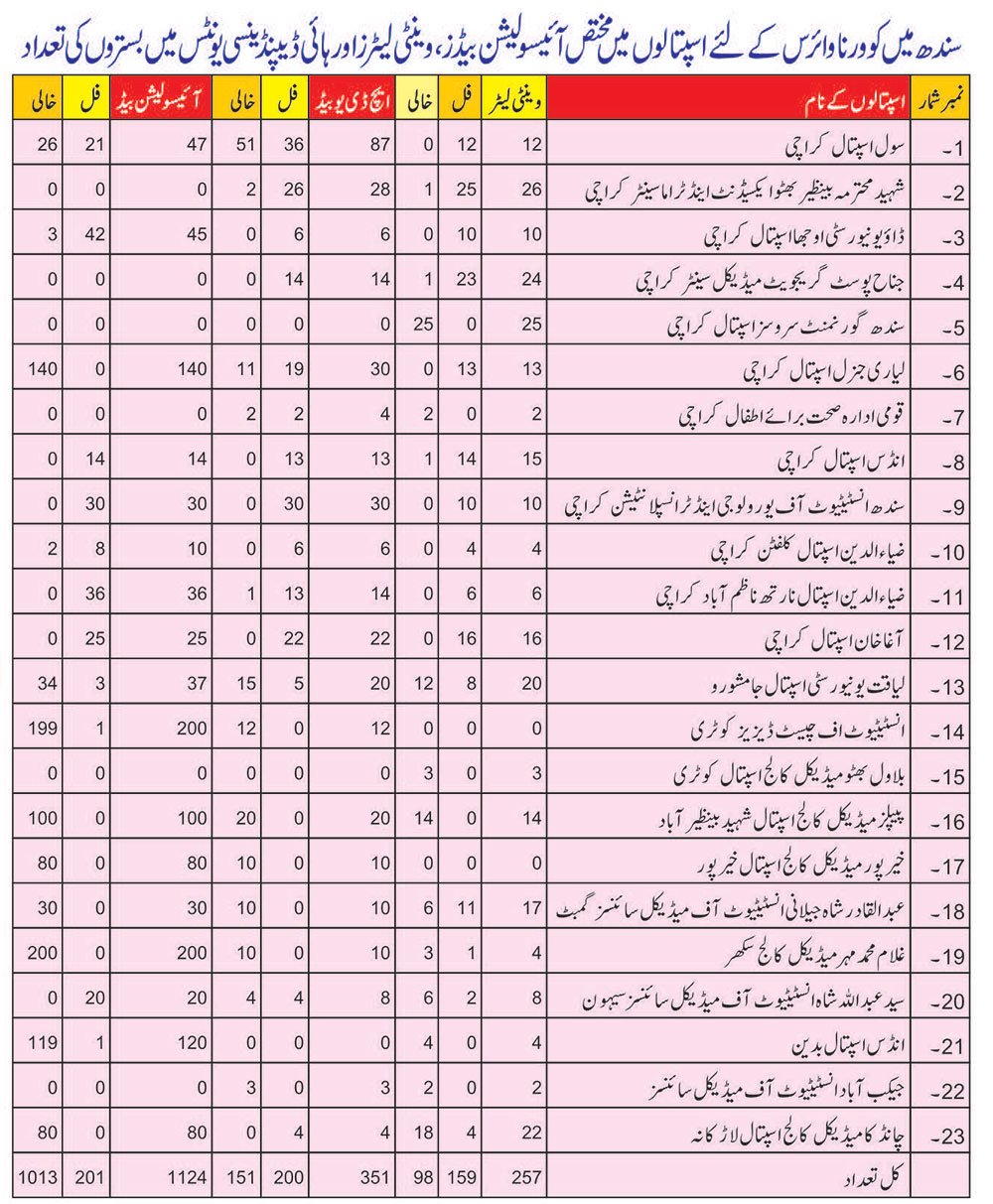 کورونا وائرس: کیا ہمارے اسپتالز اس وباء سے نمٹنے کی صلاحیت رکھتے ہیں؟