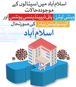 کورونا وائرس: کیا ہمارے اسپتالز اس وباء سے نمٹنے کی صلاحیت رکھتے ہیں؟