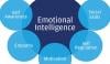 Emotional Intelligence