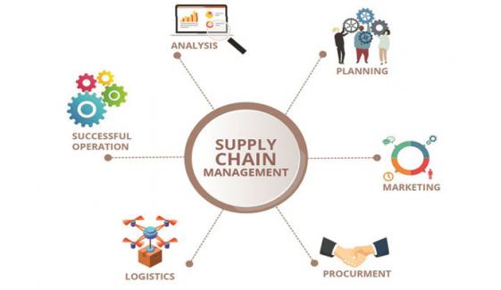 Supply Chain