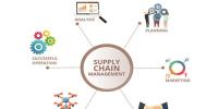 Supply Chain