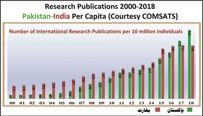 پروفیسر ڈاکٹر عطاء الرحمٰن کو خراج تحسین