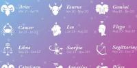 Horoscope
