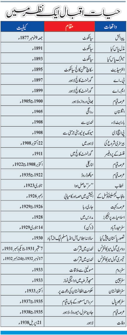 مسلمانوں کا اتحاد، علامہ اقبالؒ کی شاعری کا مرکز و محور تھا