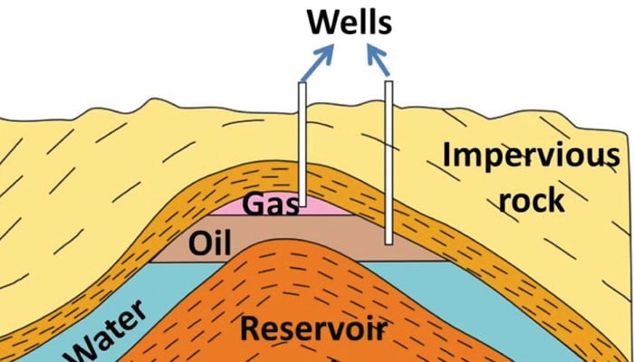 زیر زمین تیل اور گیس لے جانے والے ڈھانچے