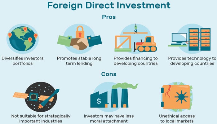 معاشی ترقی کیلئے براہ راست غیر ملکی سرمایہ کاری کتنی اہم ؟