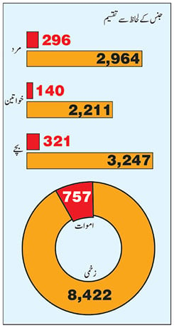 سیلاب بلا میرے آگے