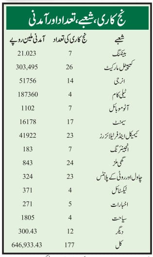 دائروں میں سفر کرتی پاکستانی معیشت کے 75 سال