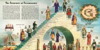 Islamic History