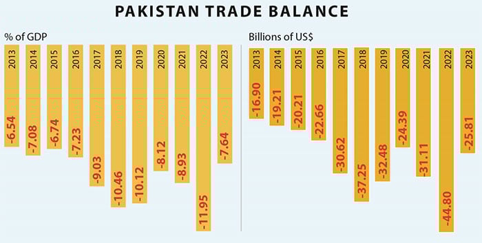 برآمدات ۔۔۔ نئے خطرات