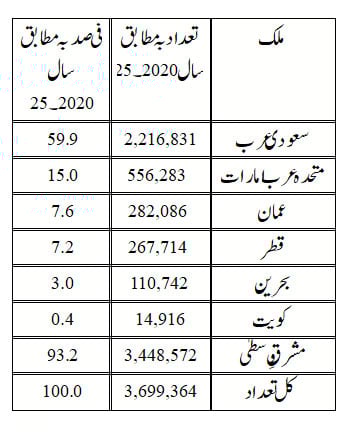 پاکستان کی معیشت دوراہے پر