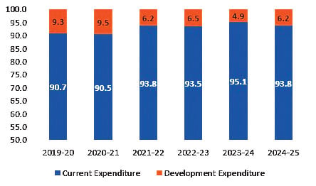 کیا نیا بجٹ 2026-27 ریلیف دے سکتا ہے؟