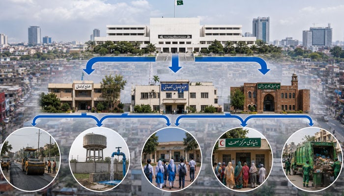 نئے صوبے یا سہیل نظام