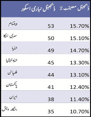 ڈیجیٹل معیشت: اس کی تیز رفتار ترقی کی وجہ سے عالمی معیشت ایک گہری تبدیلی کا سامنا کر رہی ہے