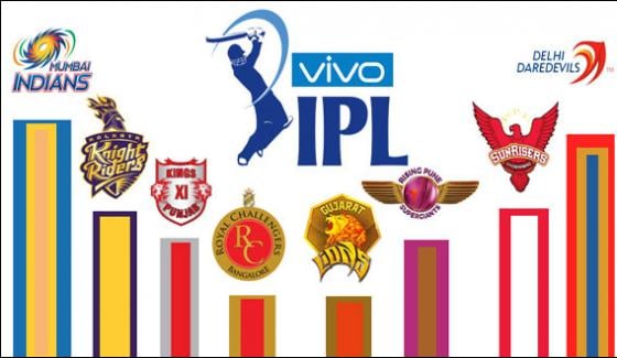 2 Matches To Be Played Between Hyderabad Vs Kolkata And Mumbai Vs Gujrat In The Ipl Today