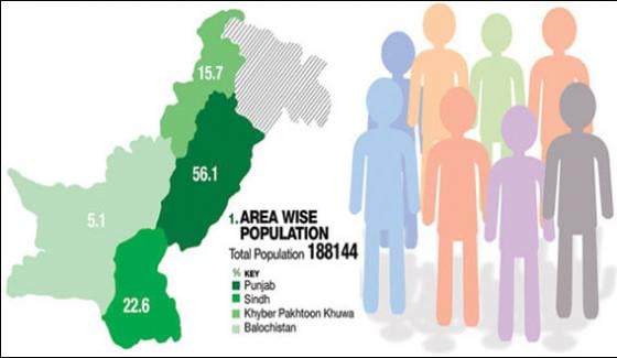 Top Ten Largest Cities In Pakistan By Population Karachi On Top And Quetta On Ten