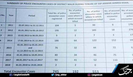 Rao Anwaars Encounter Report Submitted In The Court