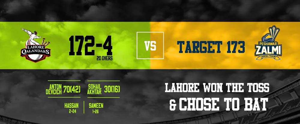 شارجہ: لاہور کا پشاور کو جیت کیلئے 173رنز کا ہدف 
