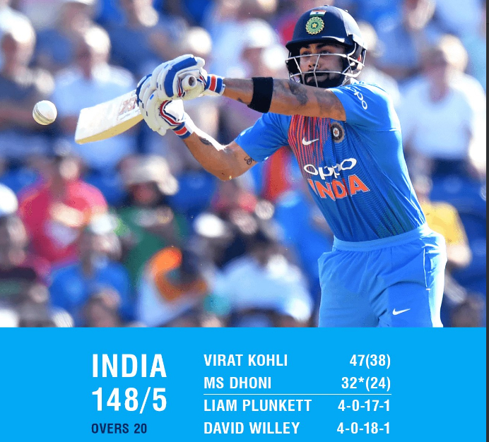 ٹی 20: بھارت کا انگلینڈ کو جیت کیلئے 149رنز کا ہدف