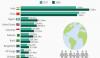 India Surpass China In Term Of Population In 2050