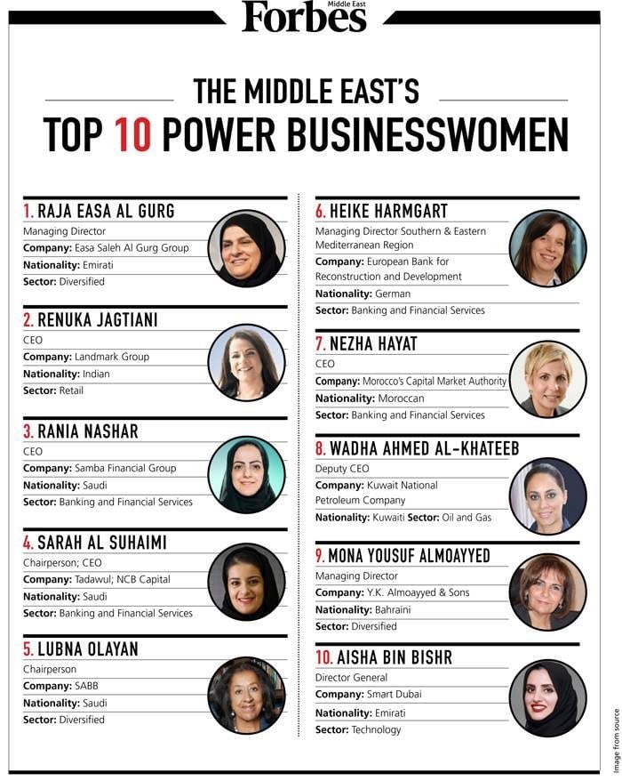 چھ سعودی خواتین ’مشرق وسطی کی سو طاقت ور خواتین میں شامل‘